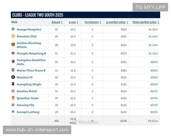 【个人纪录】年轻球员创下历史新高,年轻球员身价排名