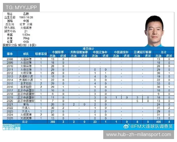 大连英博稳定阵容，吕鹏经验成为球队关键